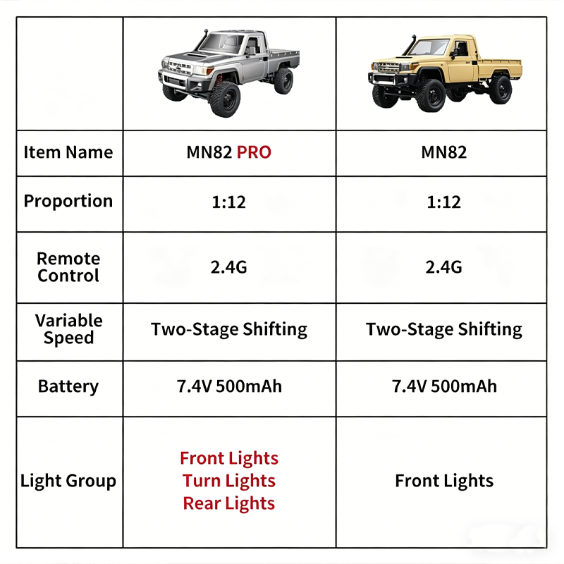 MN82 PRO Off-Road 4WD Pickup T - Rc Hobby Grade Crawler ulasan dan harga